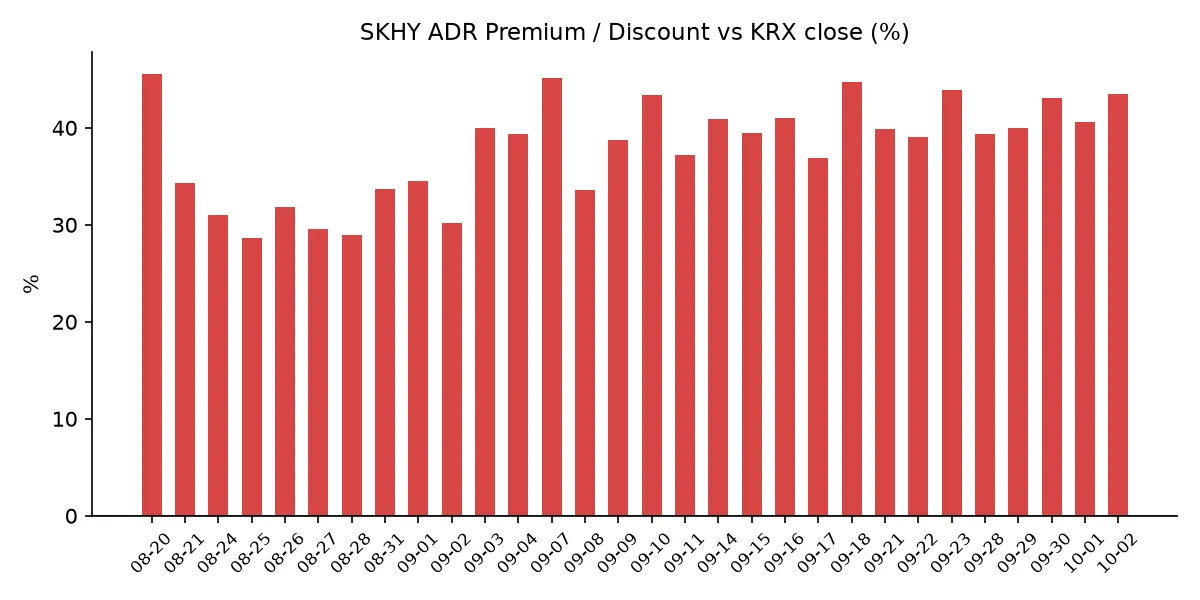 SKHY ADR 괴리율 추이