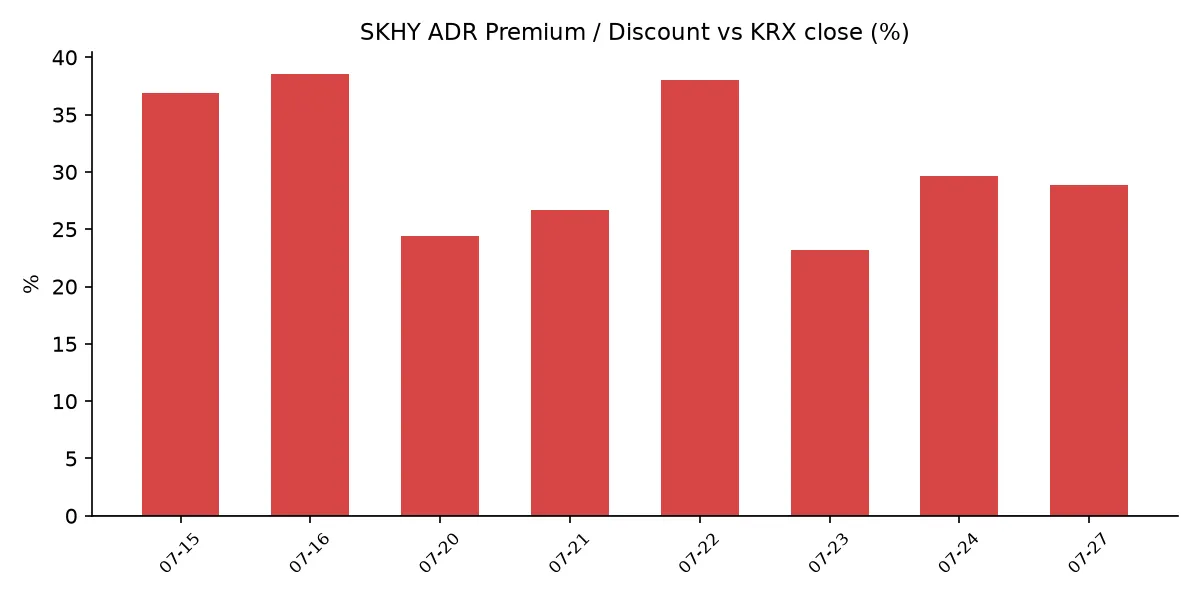 SKHY ADR 괴리율 추이