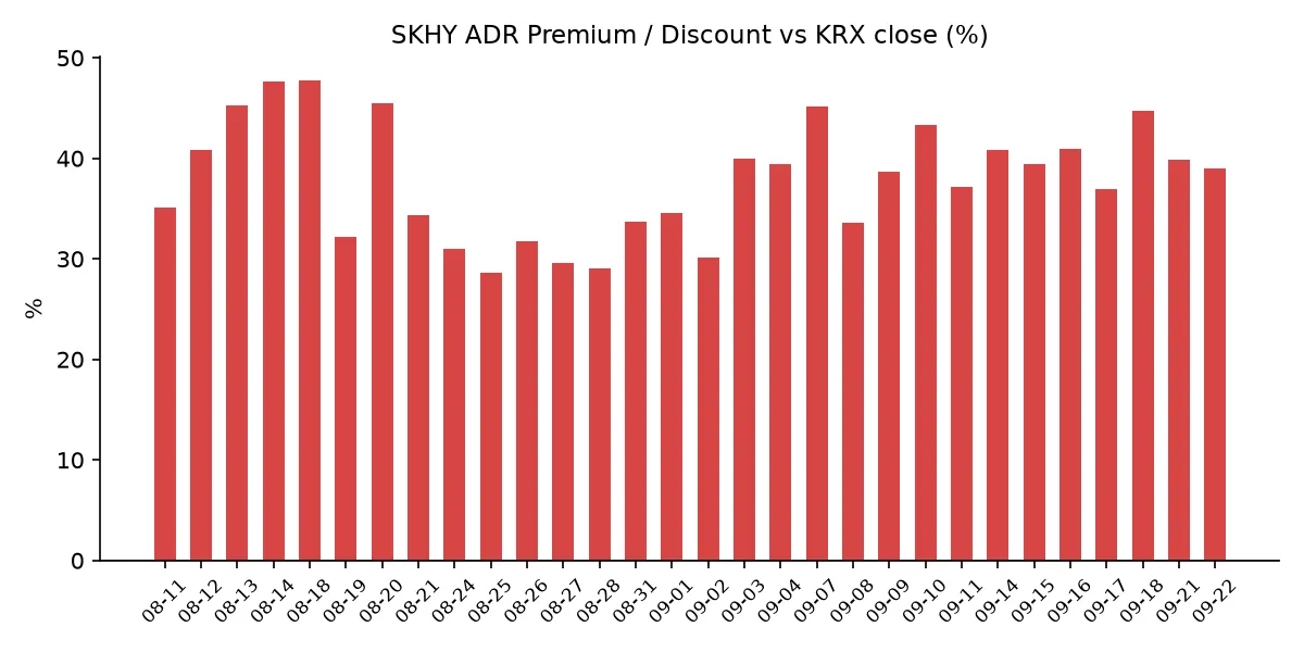 SKHY ADR 괴리율 추이