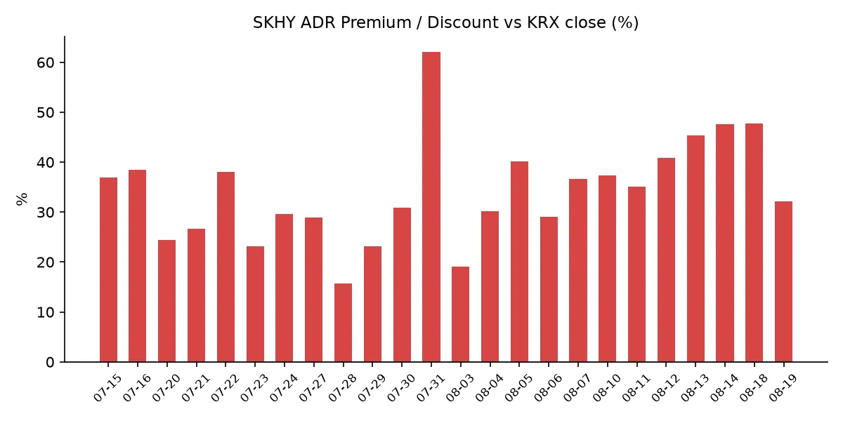 SKHY ADR 괴리율 추이