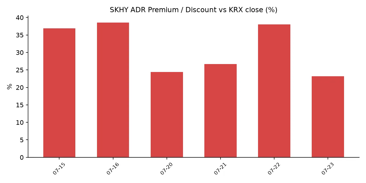 SKHY ADR 괴리율 추이