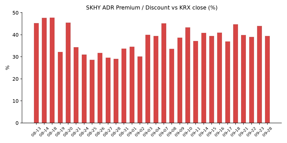 SKHY ADR 괴리율 추이