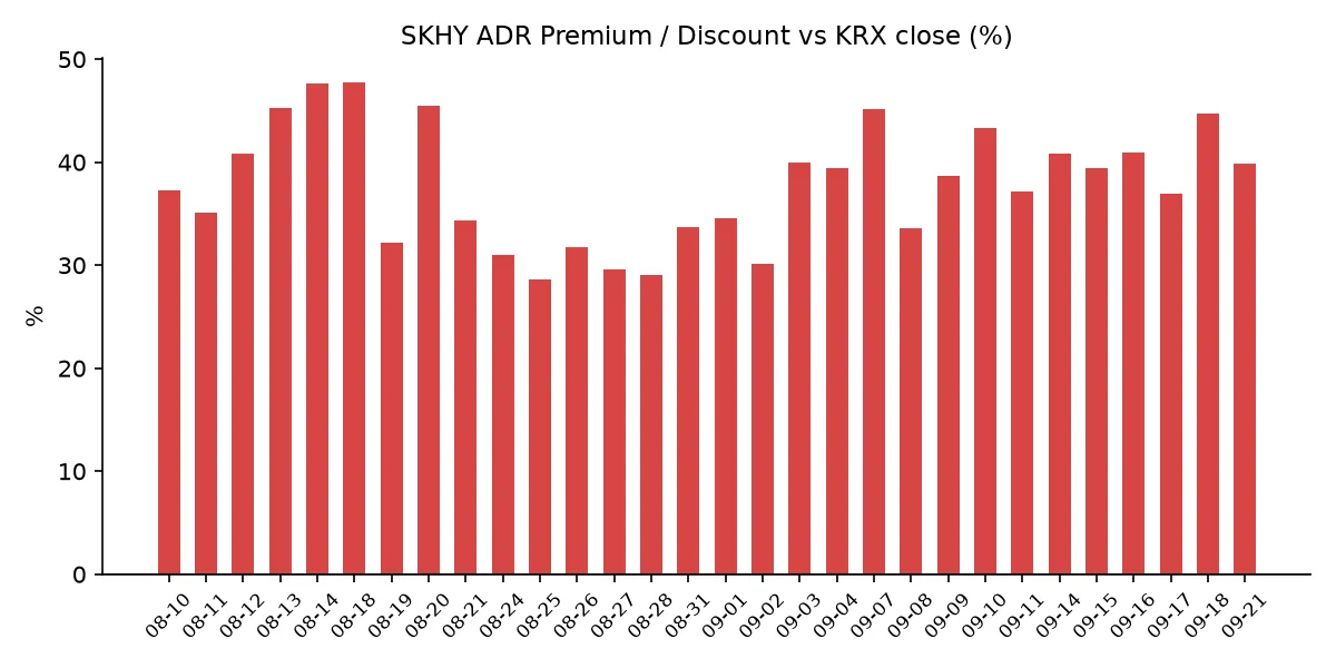 SKHY ADR 괴리율 추이