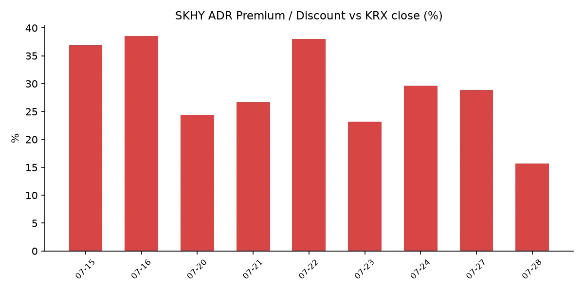 SKHY ADR 괴리율 추이