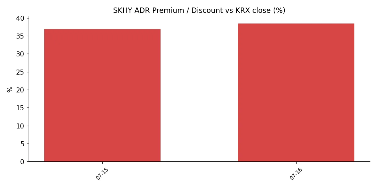 SKHY ADR 괴리율 추이
