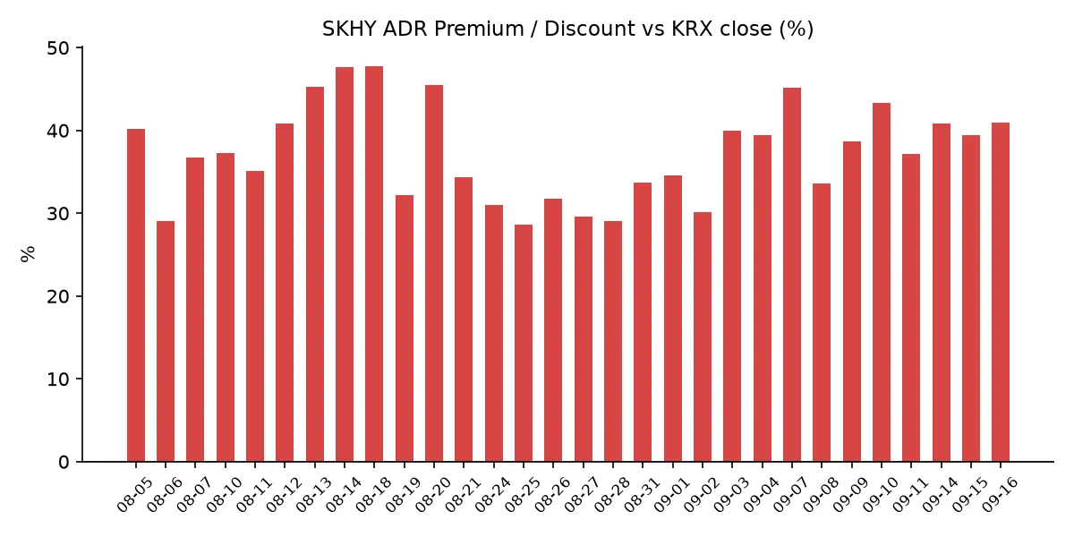 SKHY ADR 괴리율 추이