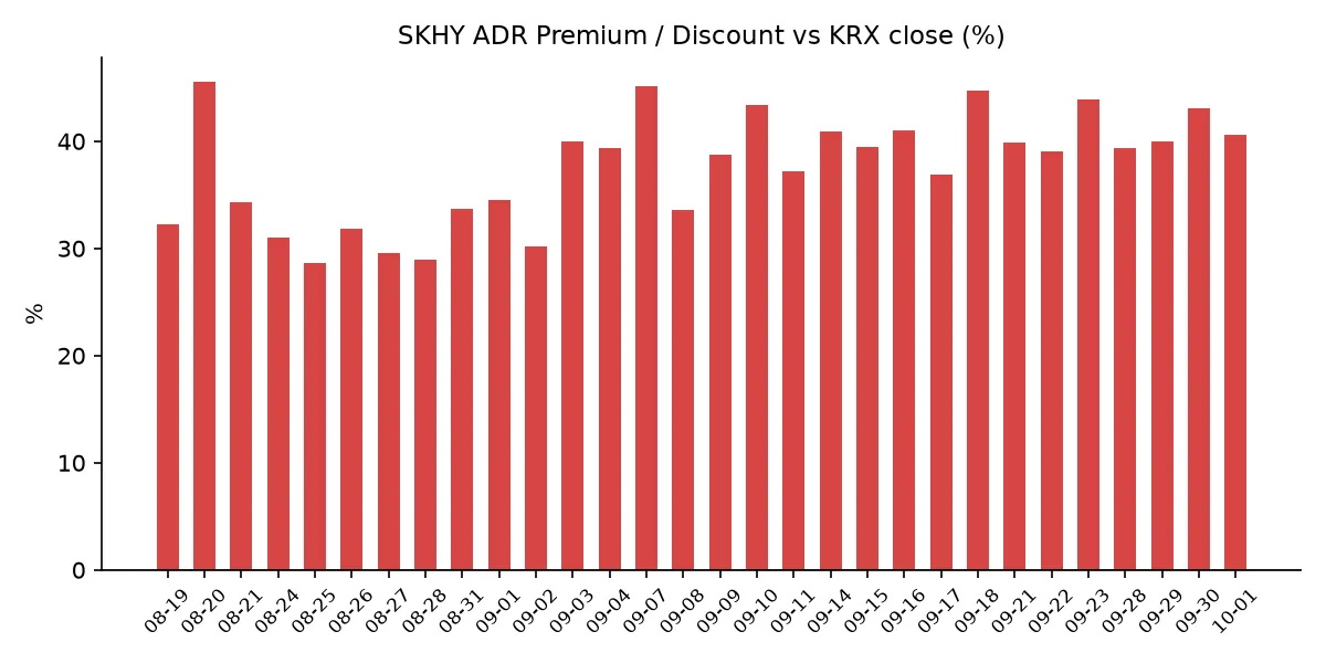 SKHY ADR 괴리율 추이