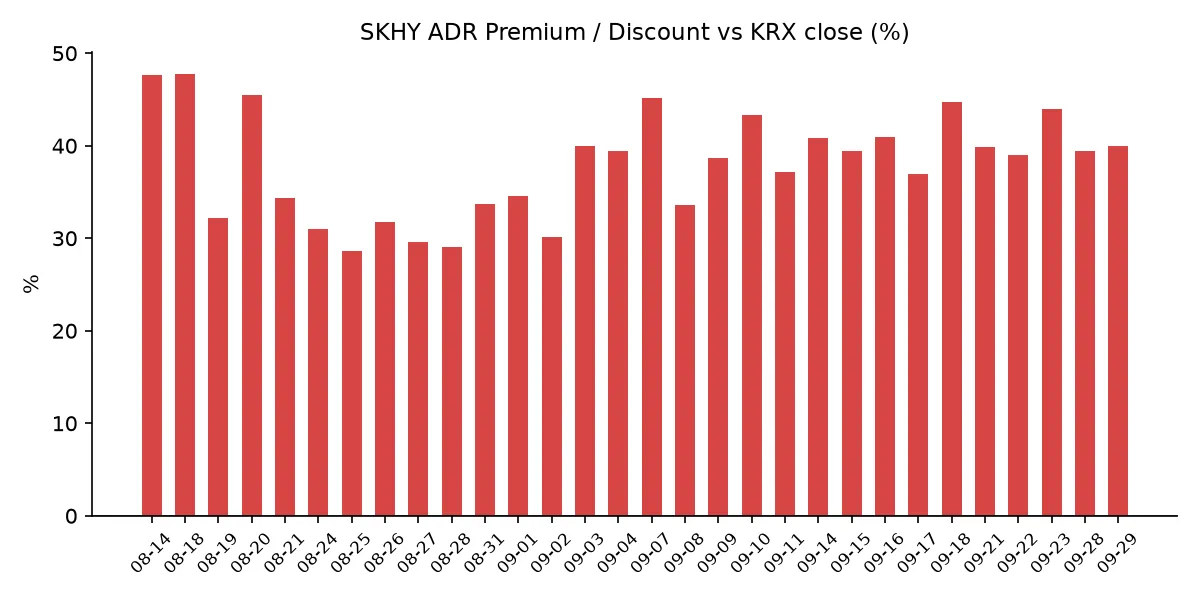 SKHY ADR 괴리율 추이