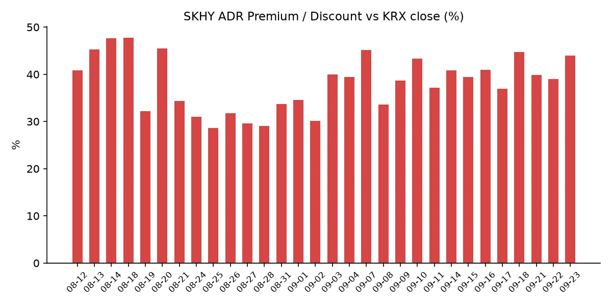 SKHY ADR 괴리율 추이