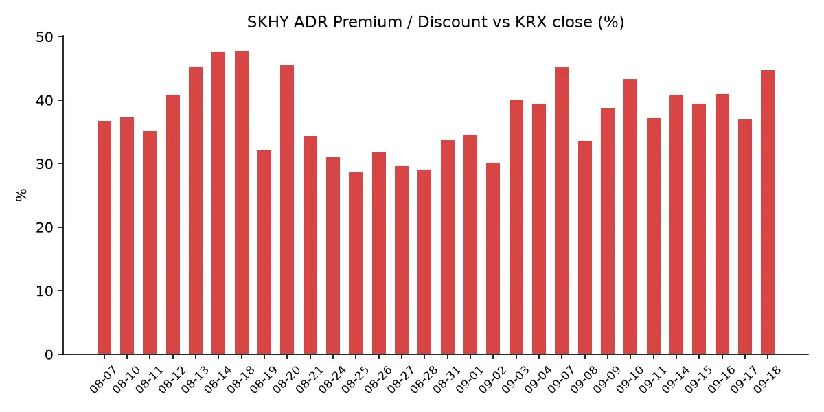 SKHY ADR 괴리율 추이