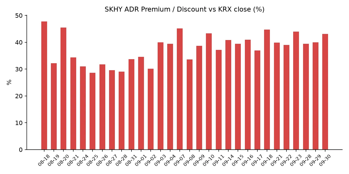 SKHY ADR 괴리율 추이