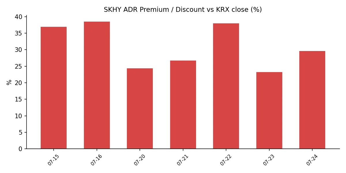 SKHY ADR 괴리율 추이