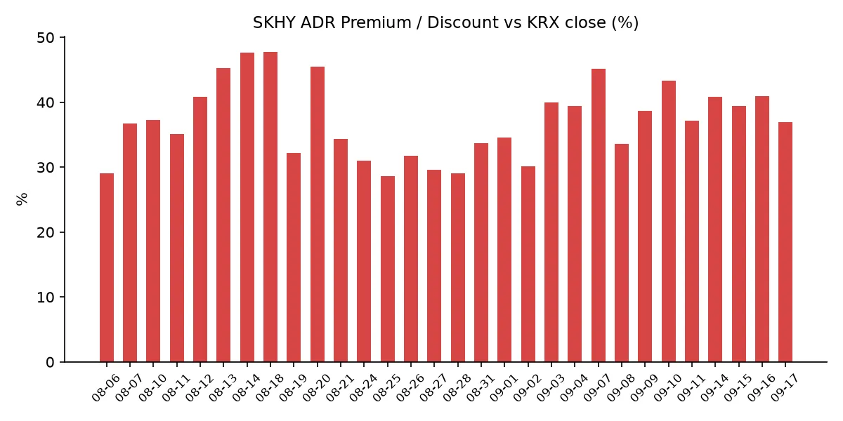 SKHY ADR 괴리율 추이