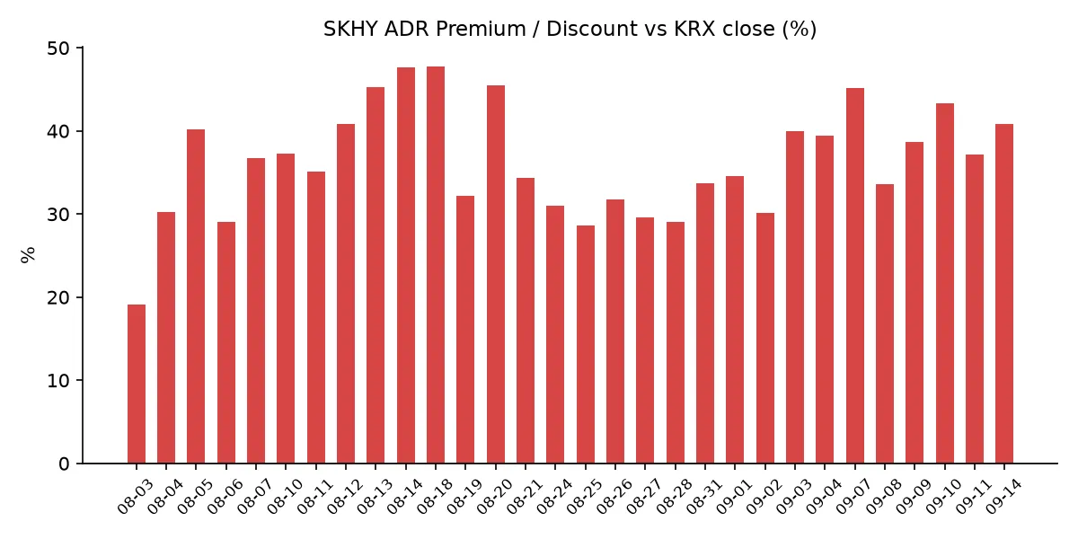 SKHY ADR 괴리율 추이