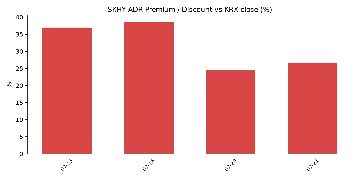 SKHY ADR 괴리율 추이
