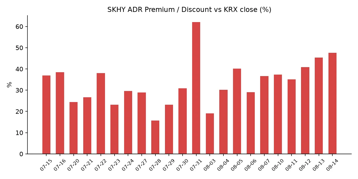 SKHY ADR 괴리율 추이