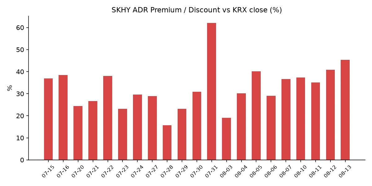 SKHY ADR 괴리율 추이