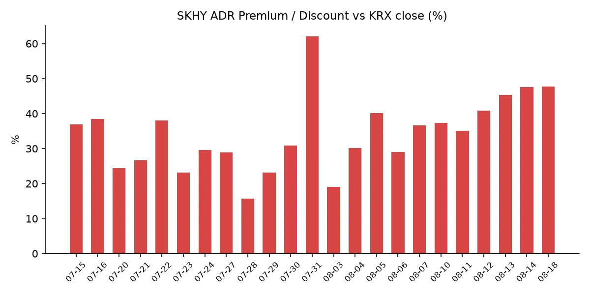 SKHY ADR 괴리율 추이