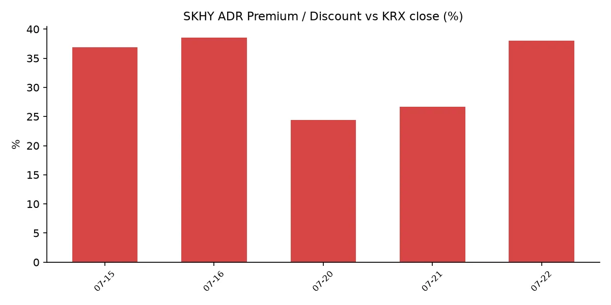 SKHY ADR 괴리율 추이
