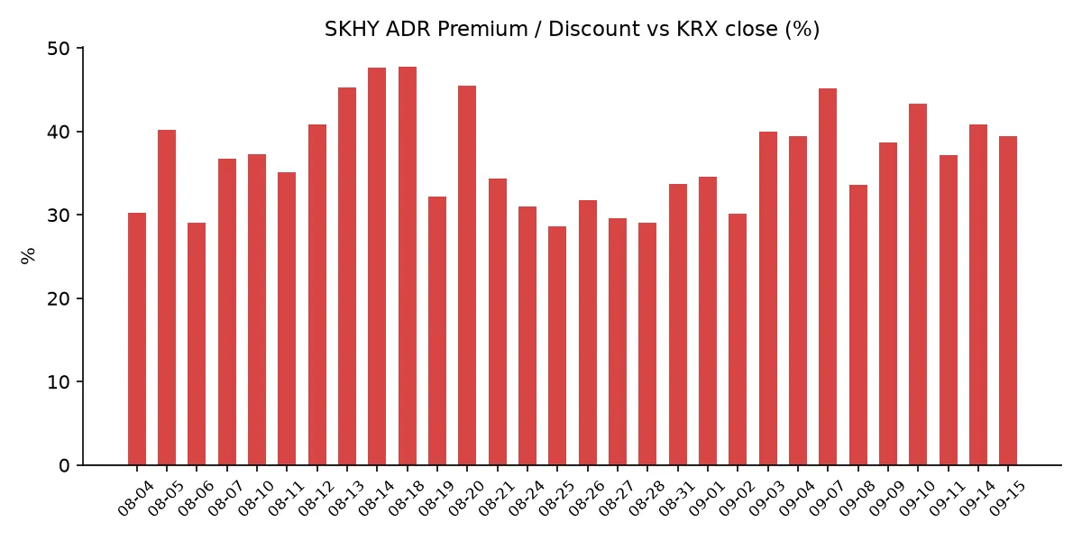 SKHY ADR 괴리율 추이