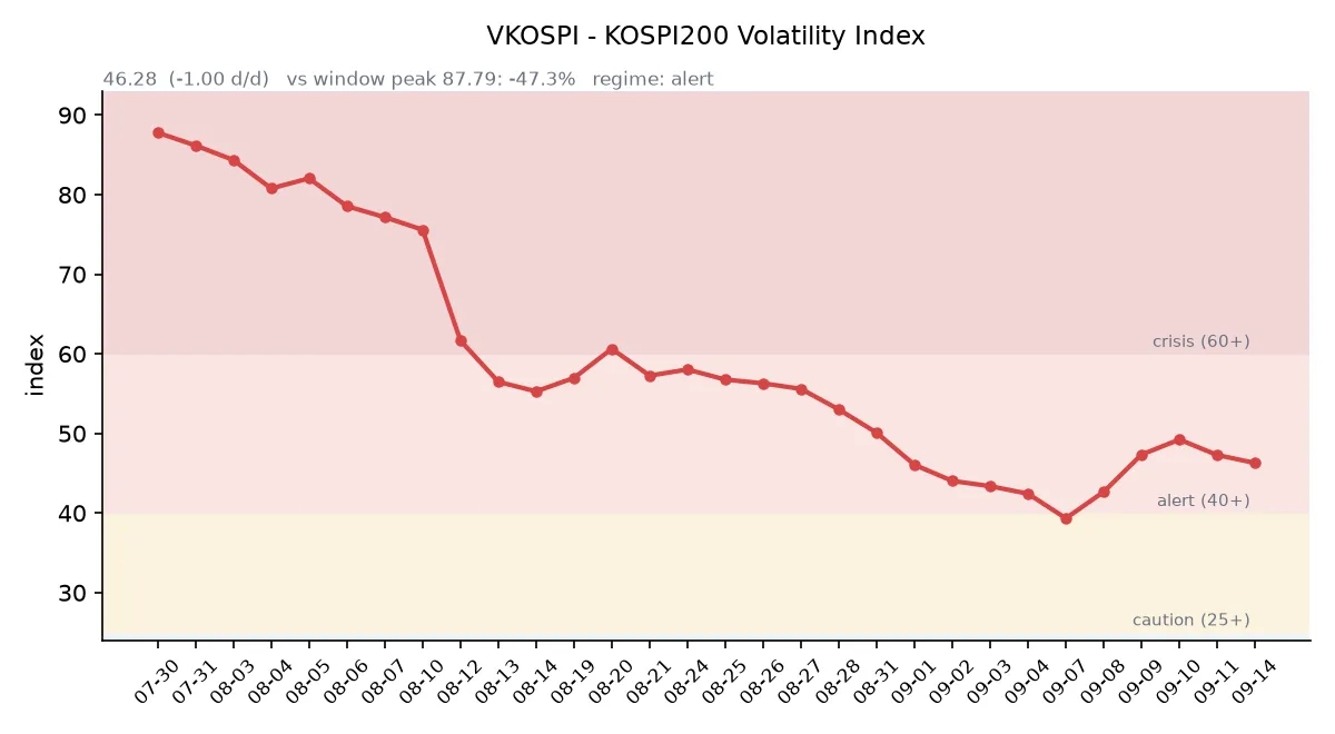 VKOSPI 변동성 추이