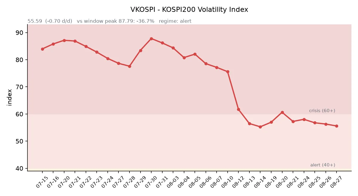 VKOSPI 변동성 추이