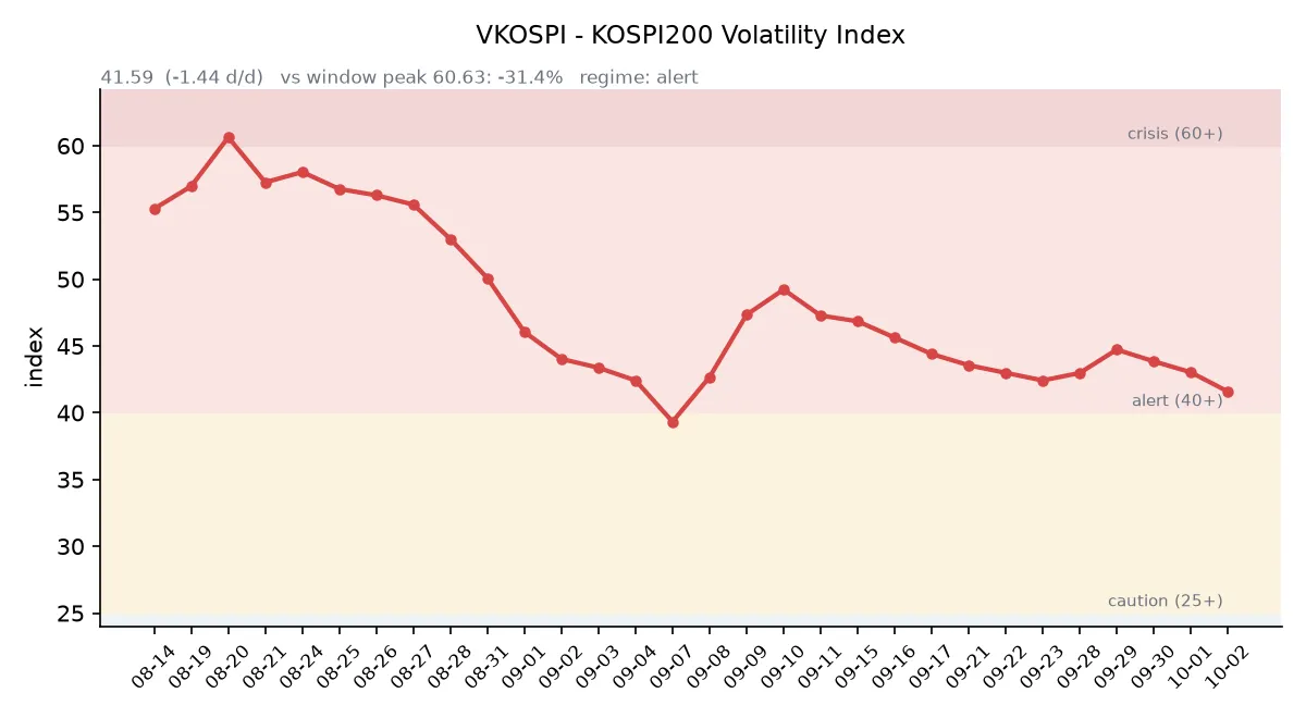 VKOSPI 변동성 추이