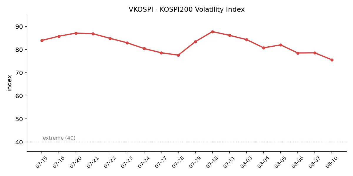 VKOSPI 변동성 추이