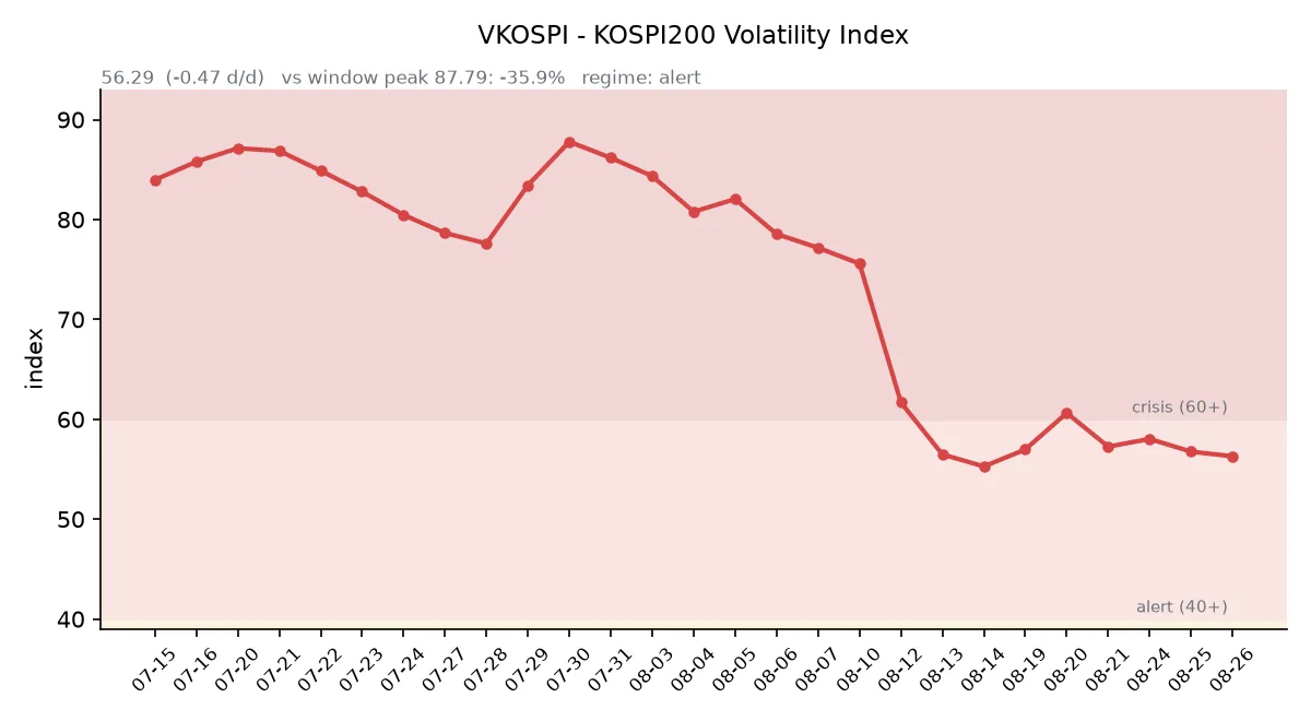 VKOSPI 변동성 추이