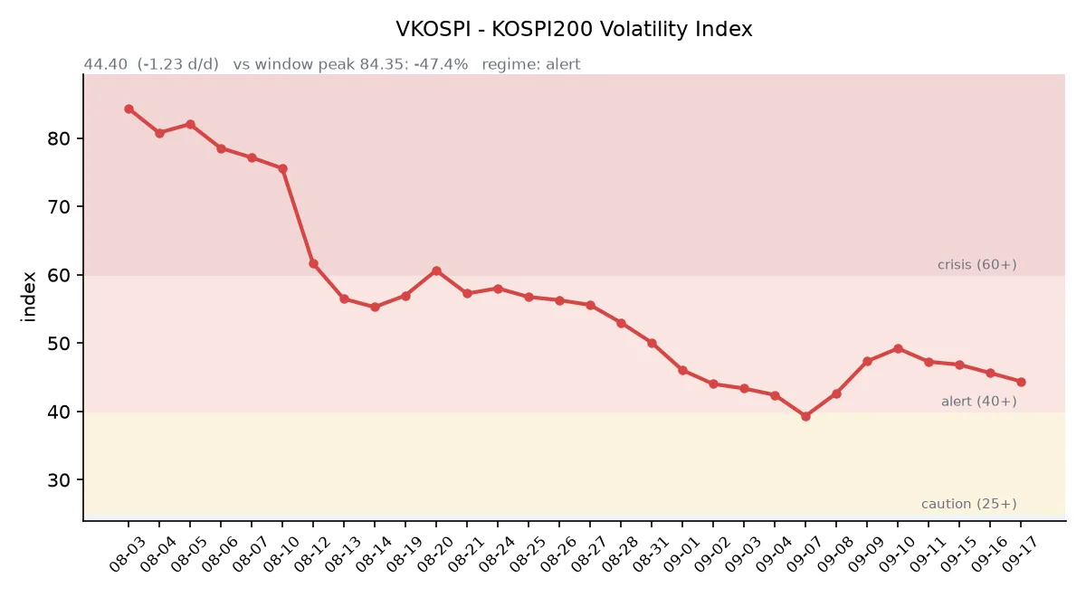VKOSPI 변동성 추이