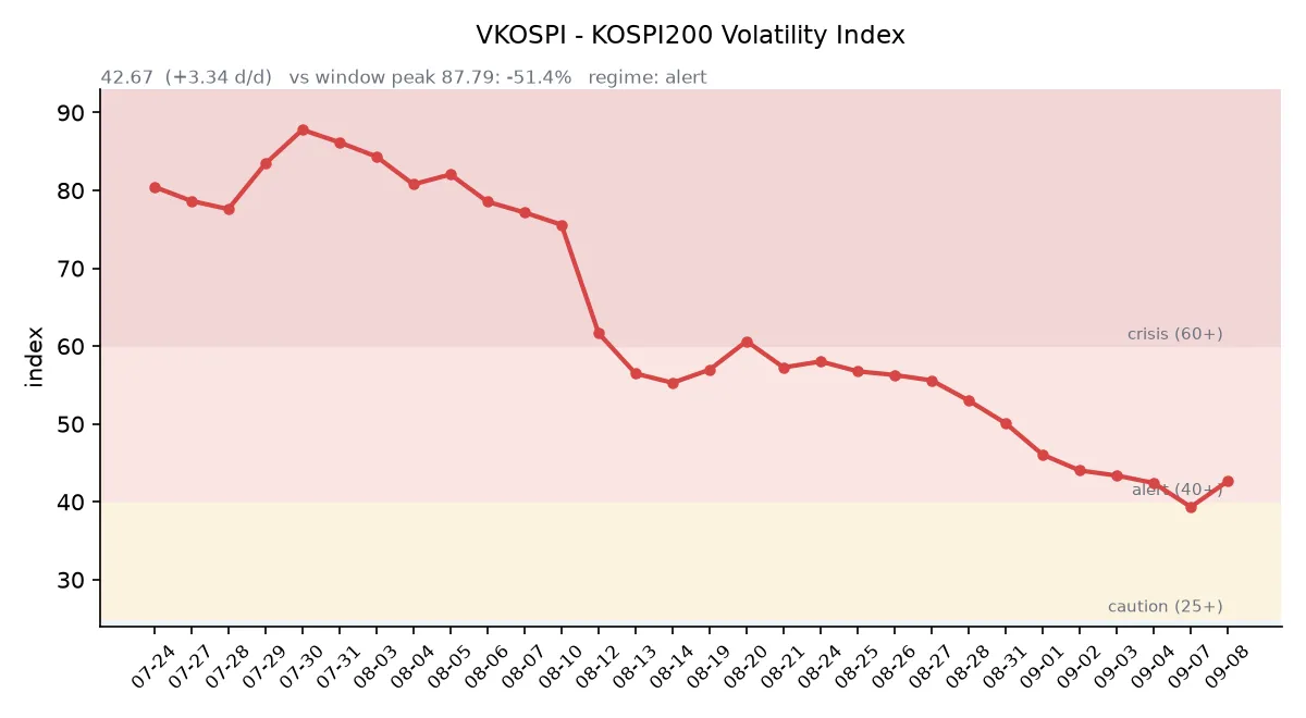 VKOSPI 변동성 추이
