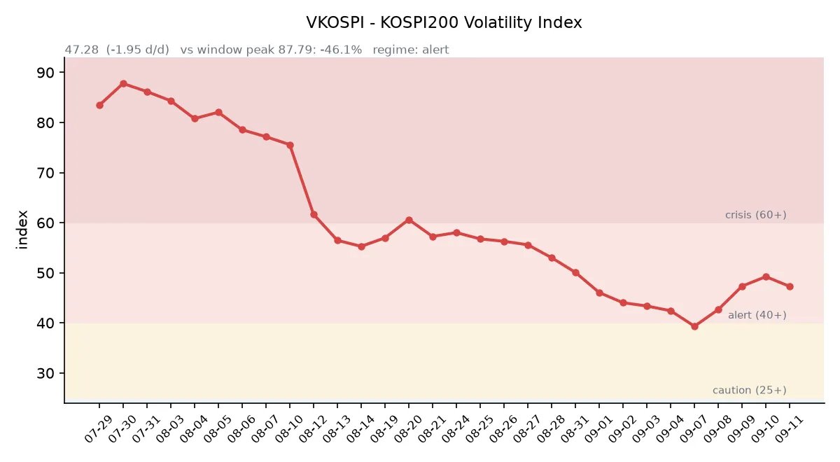 VKOSPI 변동성 추이