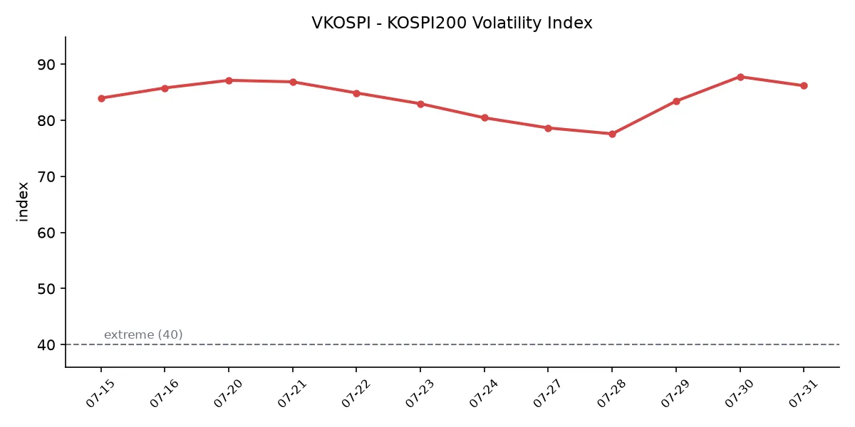 VKOSPI 변동성 추이