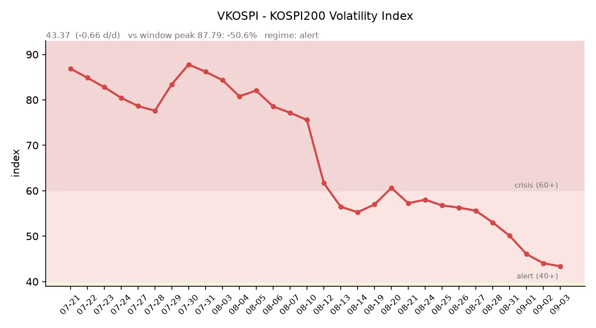 VKOSPI 변동성 추이