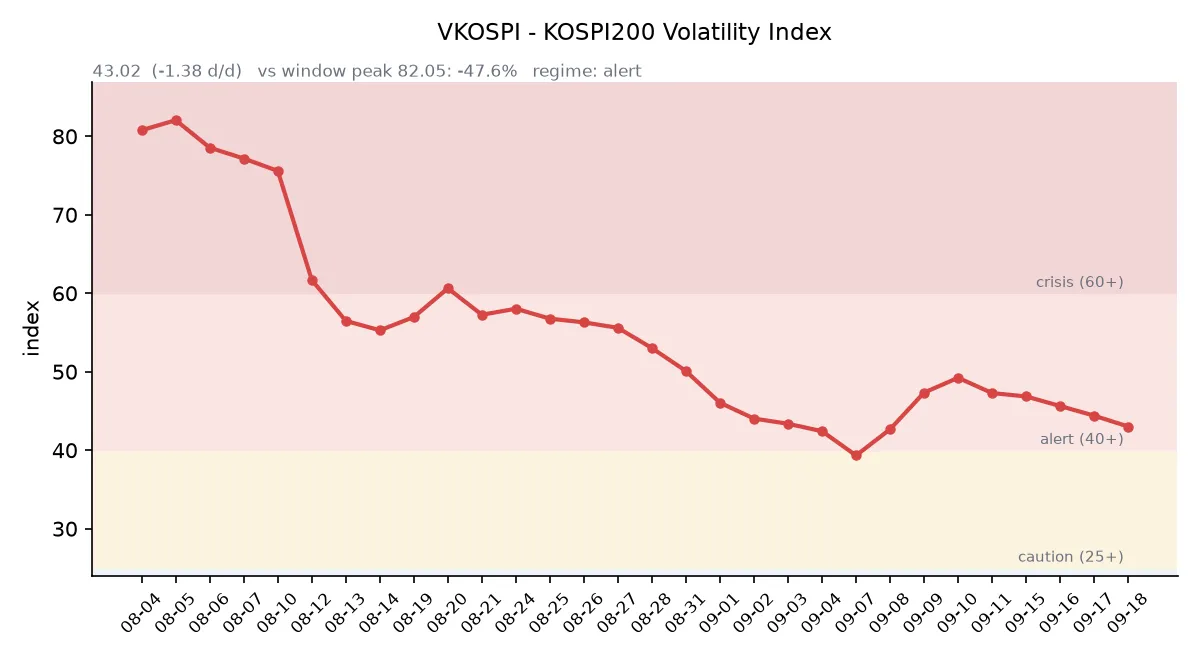 VKOSPI 변동성 추이