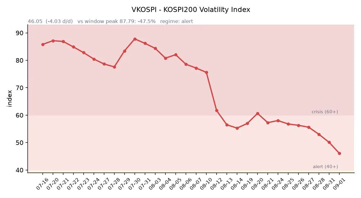 VKOSPI 변동성 추이