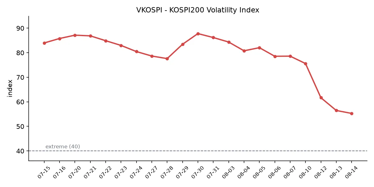 VKOSPI 변동성 추이