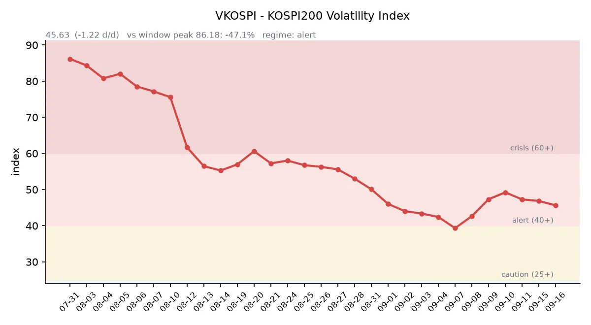 VKOSPI 변동성 추이