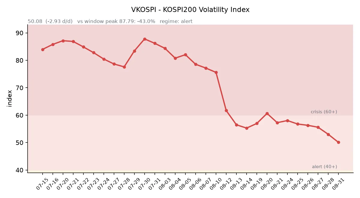 VKOSPI 변동성 추이
