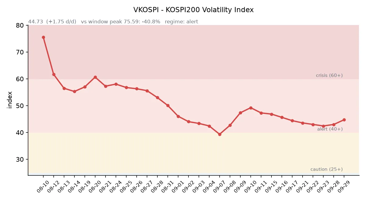 VKOSPI 변동성 추이