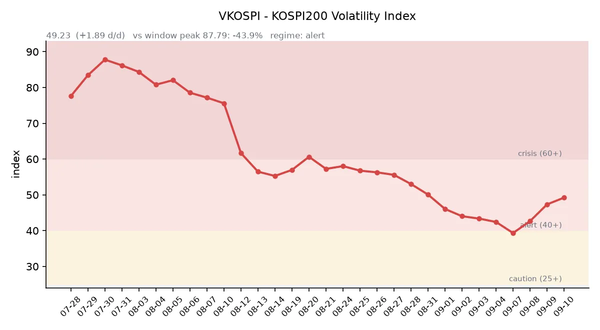 VKOSPI 변동성 추이