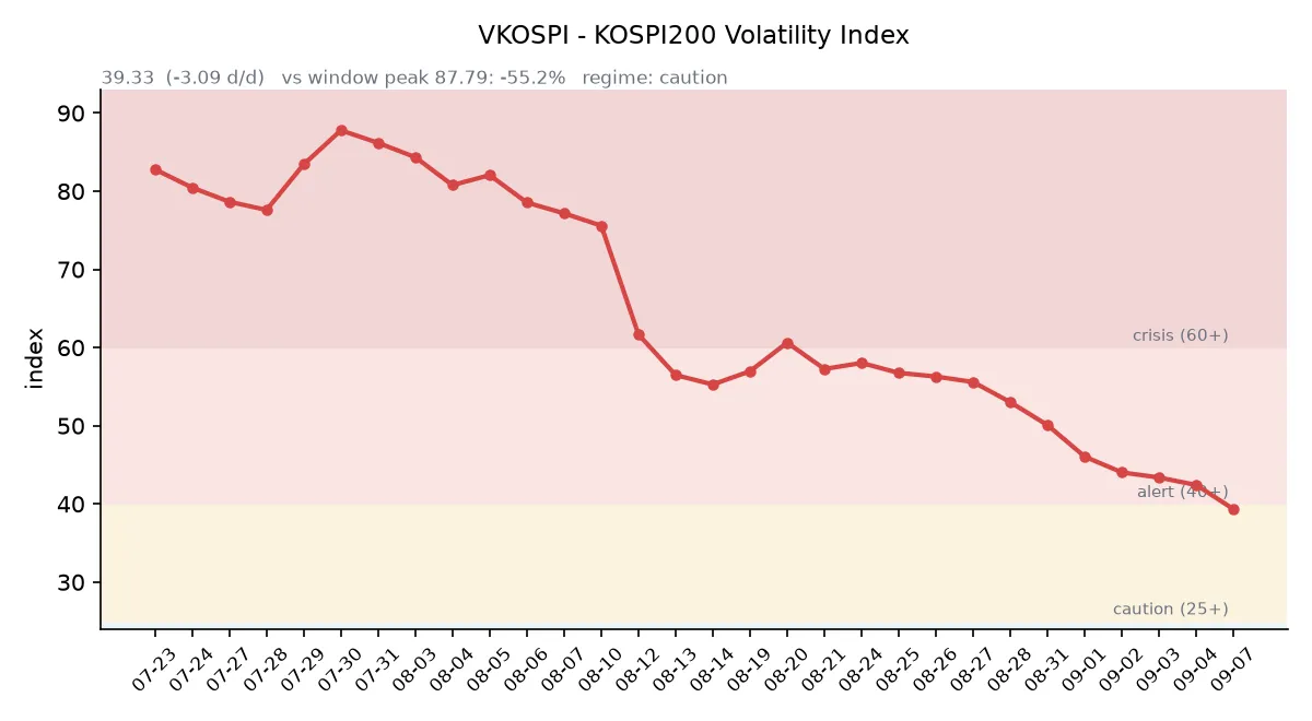 VKOSPI 변동성 추이