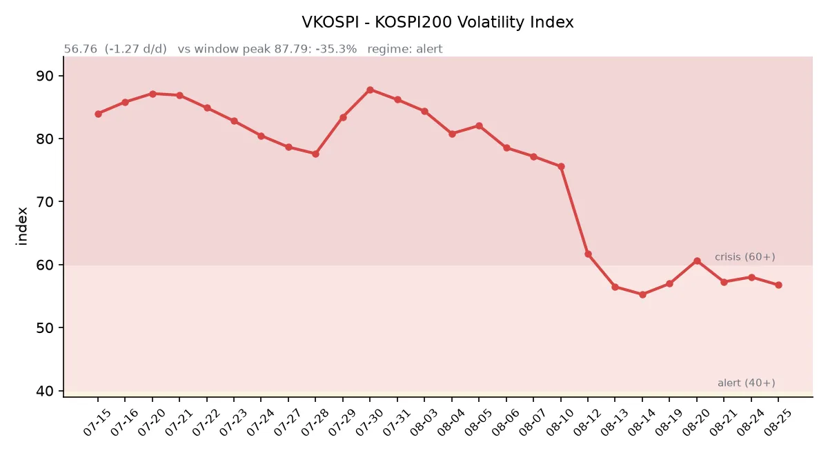 VKOSPI 변동성 추이