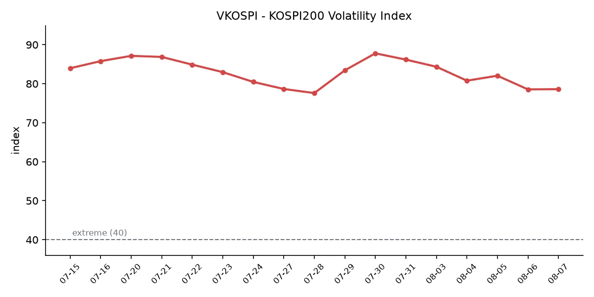 VKOSPI 변동성 추이