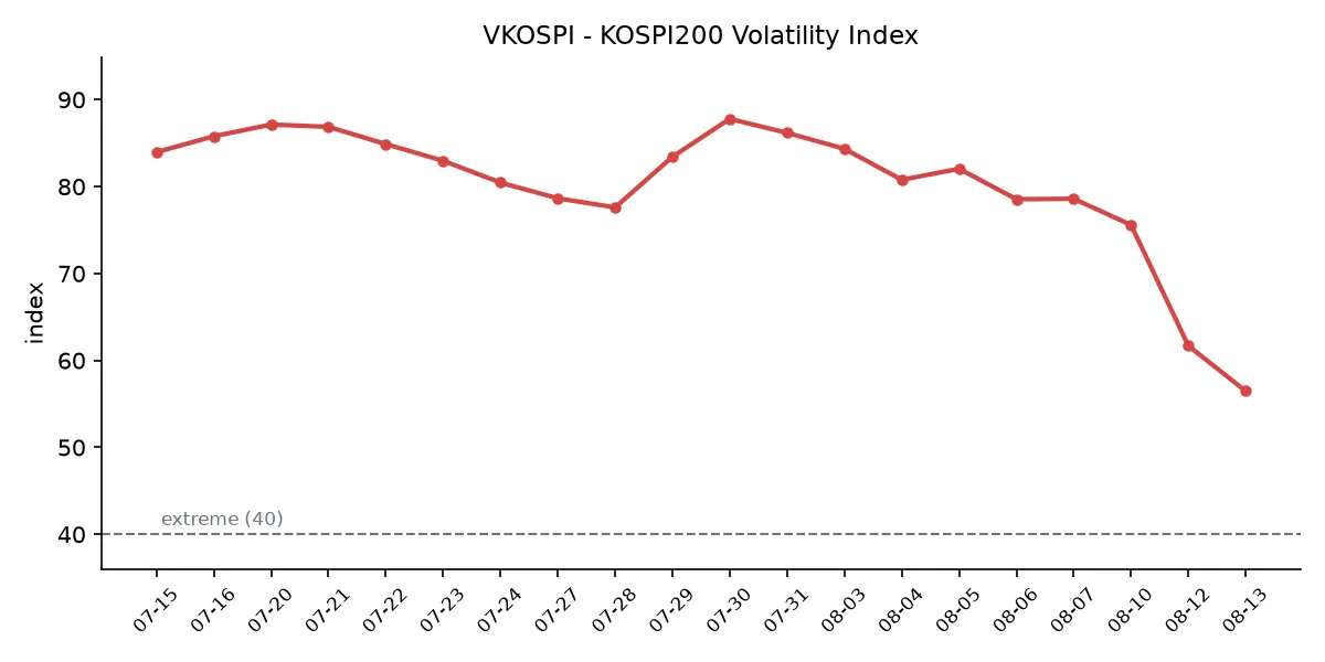 VKOSPI 변동성 추이