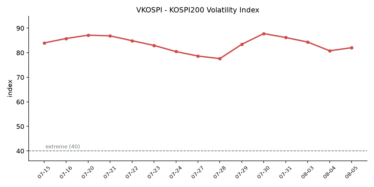 VKOSPI 변동성 추이