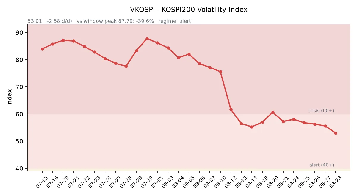 VKOSPI 변동성 추이