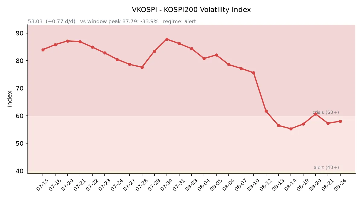 VKOSPI 변동성 추이