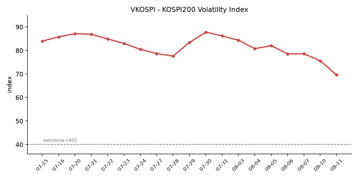VKOSPI 변동성 추이