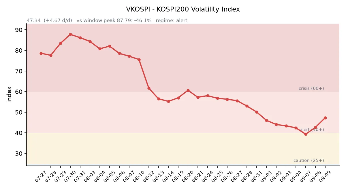 VKOSPI 변동성 추이